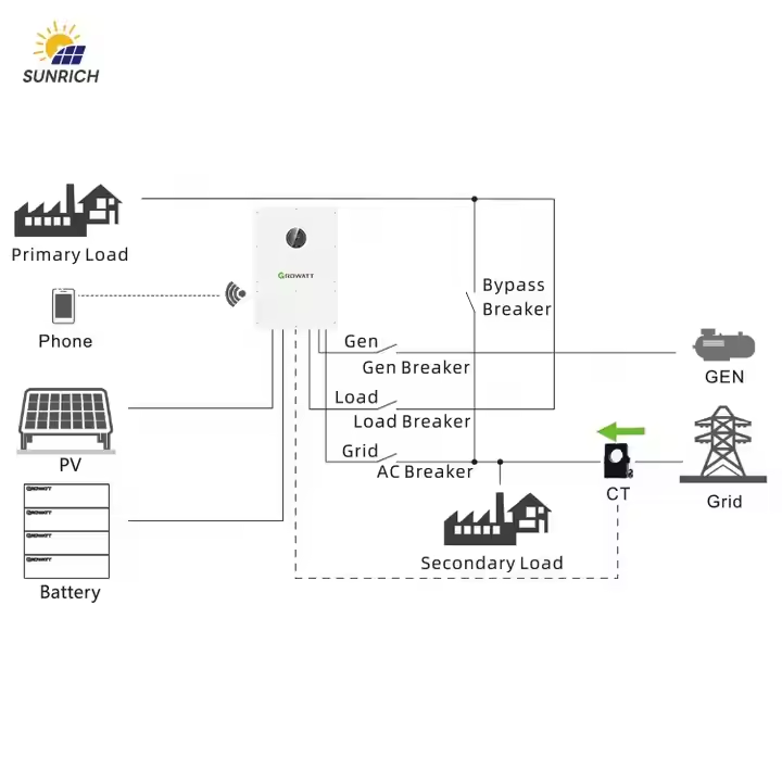 Invertor Growatt WIT Trifazat 12kW Hybrid Inverter - SunGrid