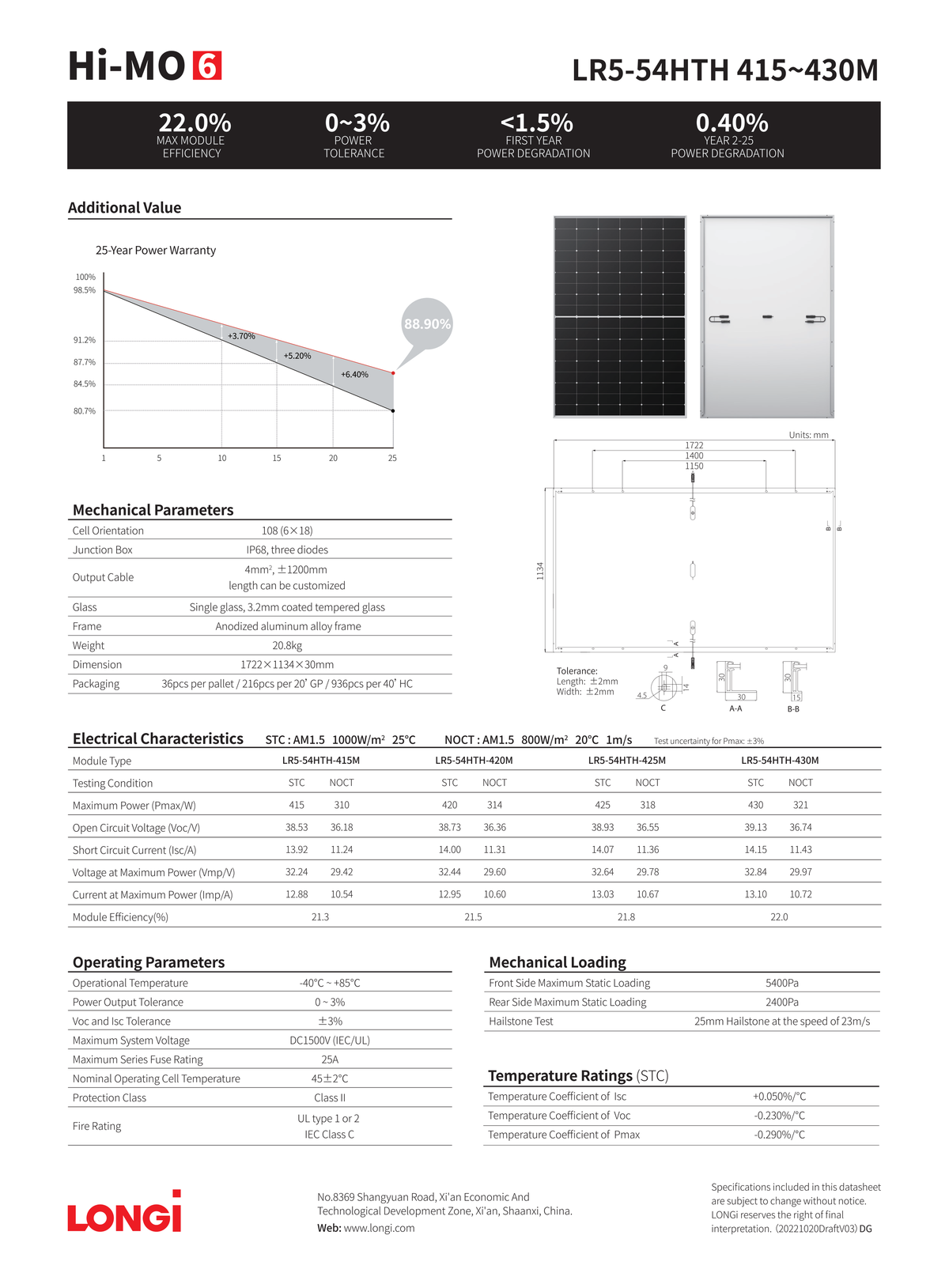 Panou fotovoltaic Longi 430W LR5-54-HTH - SunGrid