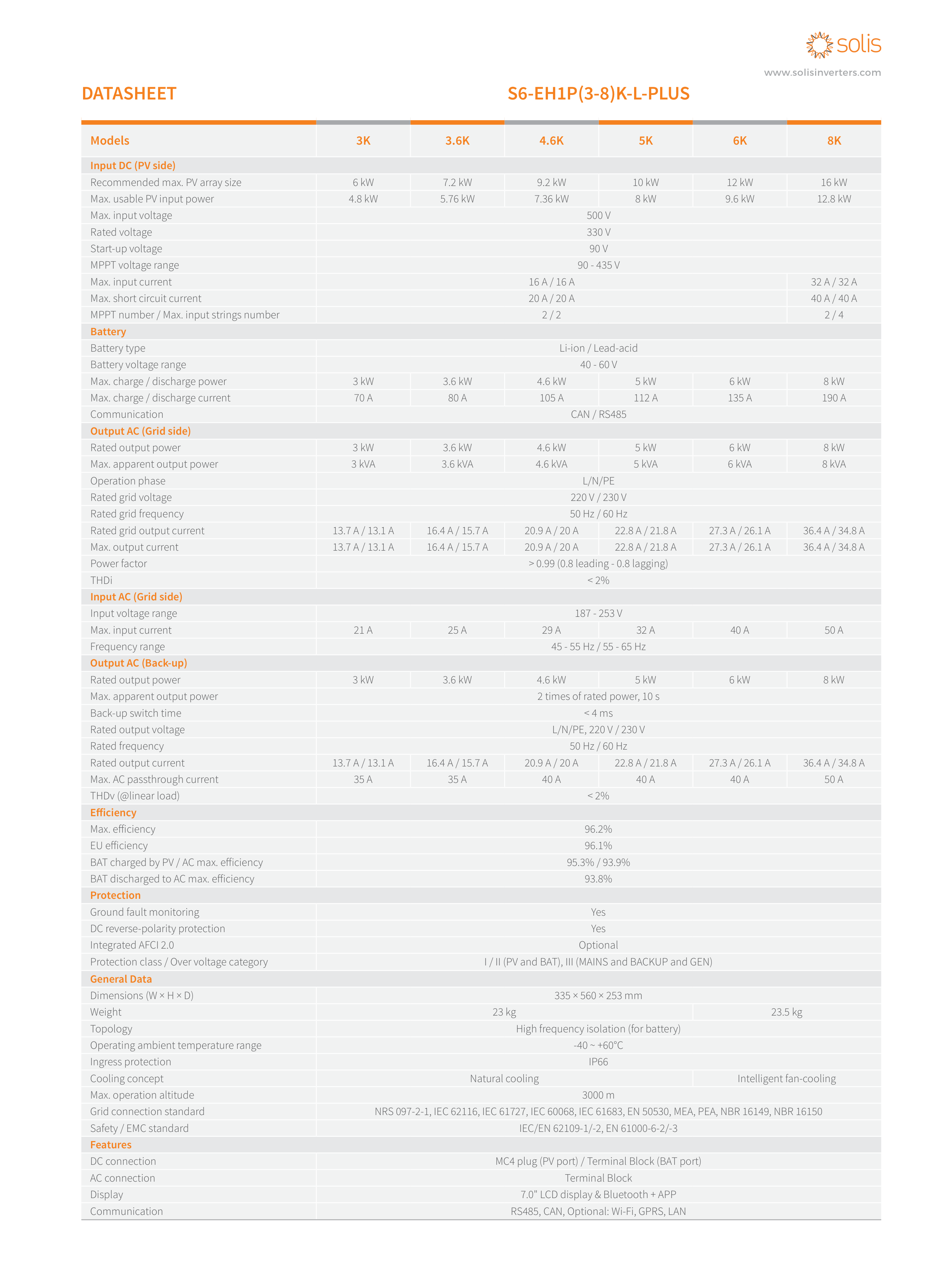Invertor Solis S6-EH1P6K-L-PLUS-6kW hibrid monofazat 6kW - SunGrid