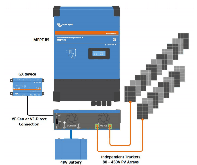 Victron SmartSolar MPPT RS 450/100-MC4 – Controler Solar 48 V 100 A MPPT - SunGrid