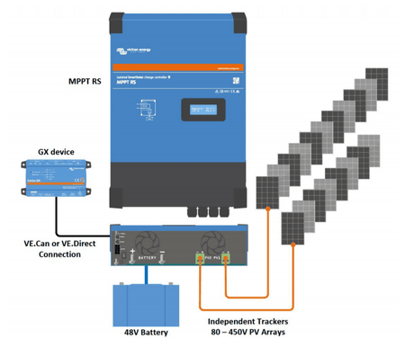 Victron SmartSolar MPPT RS 450/100-MC4 – Controler Solar 48 V 100 A MPPT - SunGrid