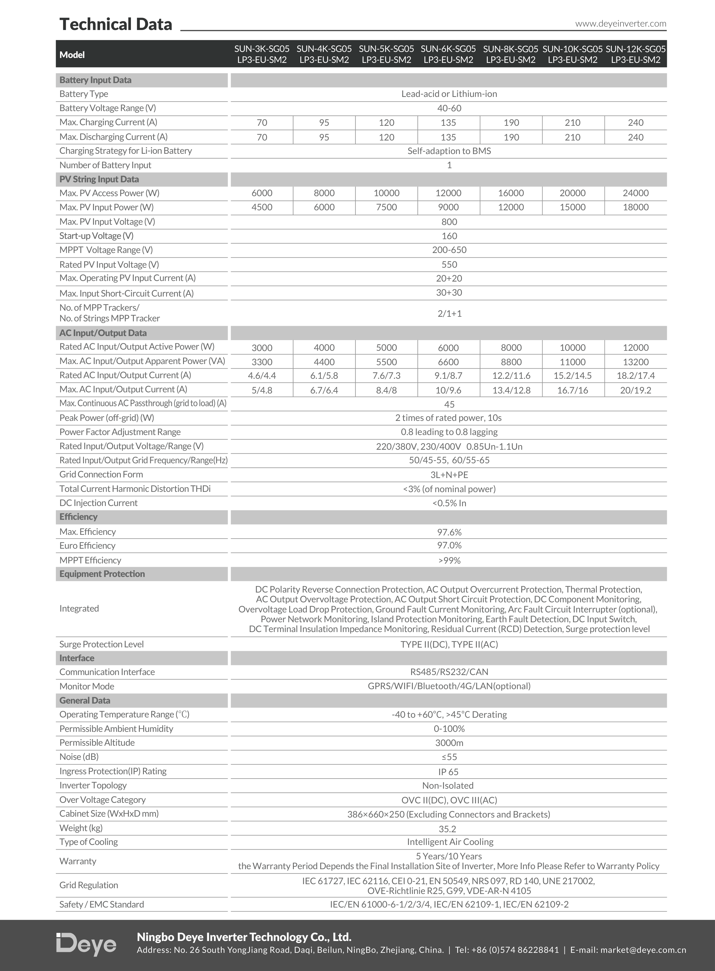 Invertor DEYE SUN Hibrid trifazat 5kW - SunGrid