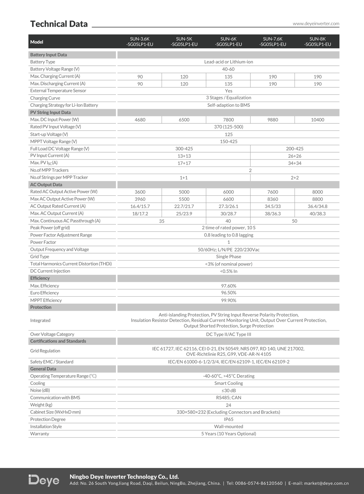 Invertor Deye SUN hibrid monofazat 12kW - SunGrid