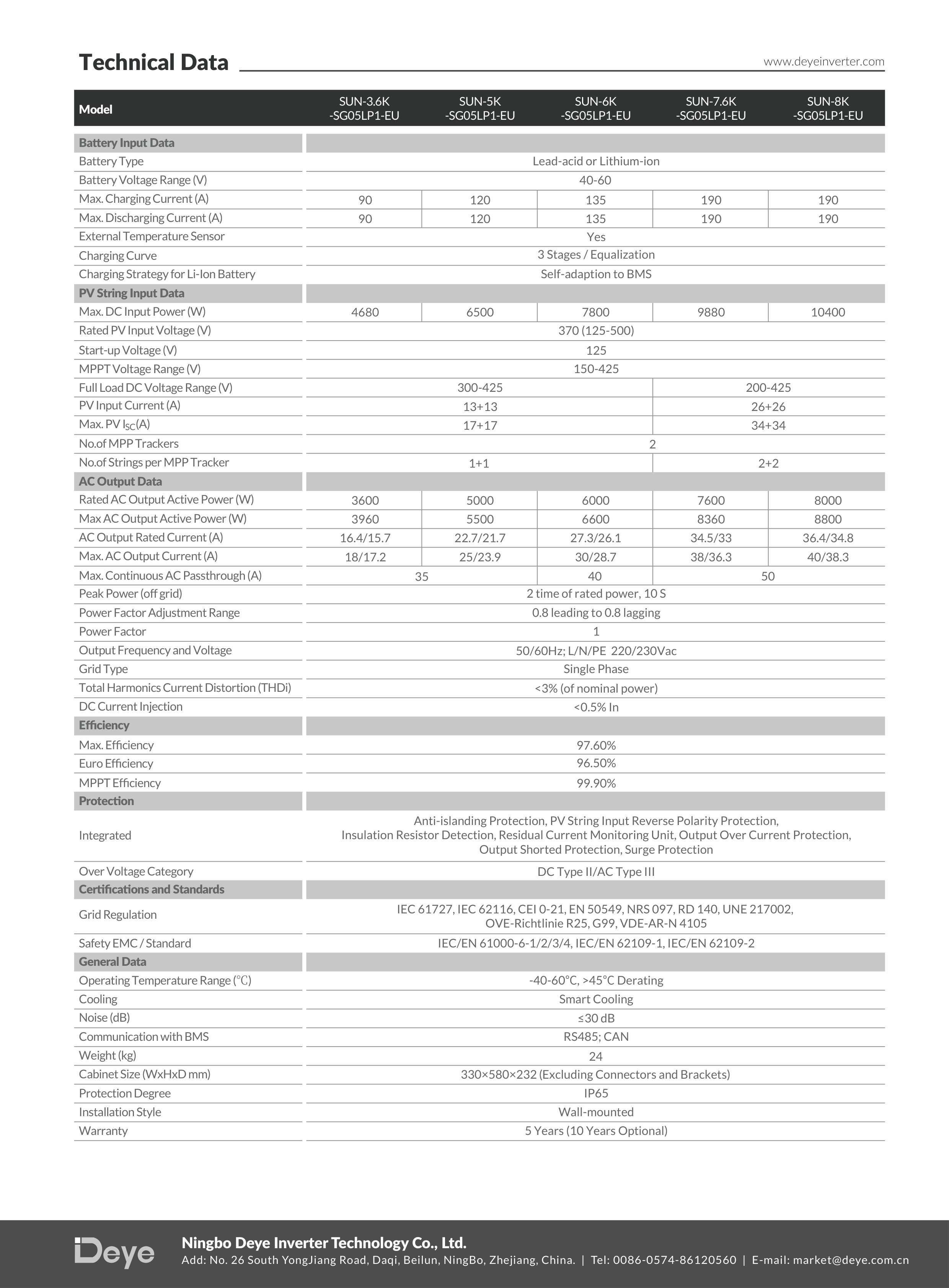 Invertor Deye SUN hibrid monofazat 12kW - SunGrid