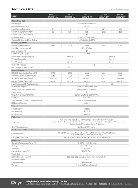 Invertor Deye SUN hibrid monofazat 12kW - SunGrid