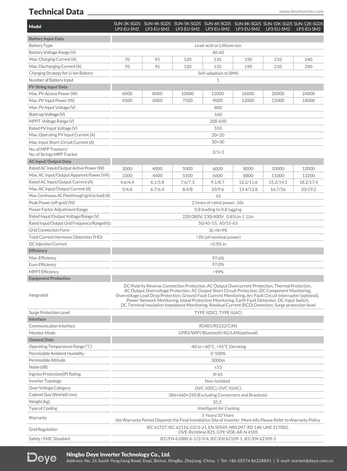 Invertor DEYE SUN Hibrid trifazat 5kW - SunGrid