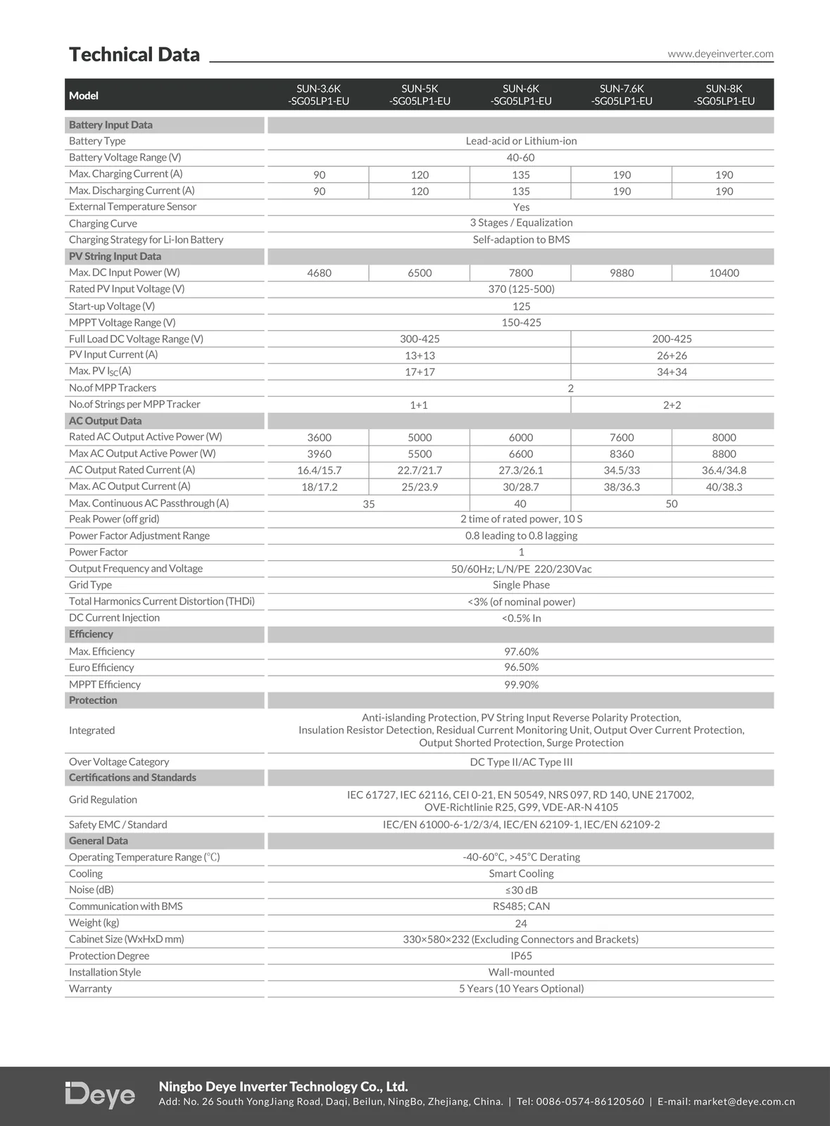 Invertor Deye SUN hibrid monofazat 12kW - SunGrid